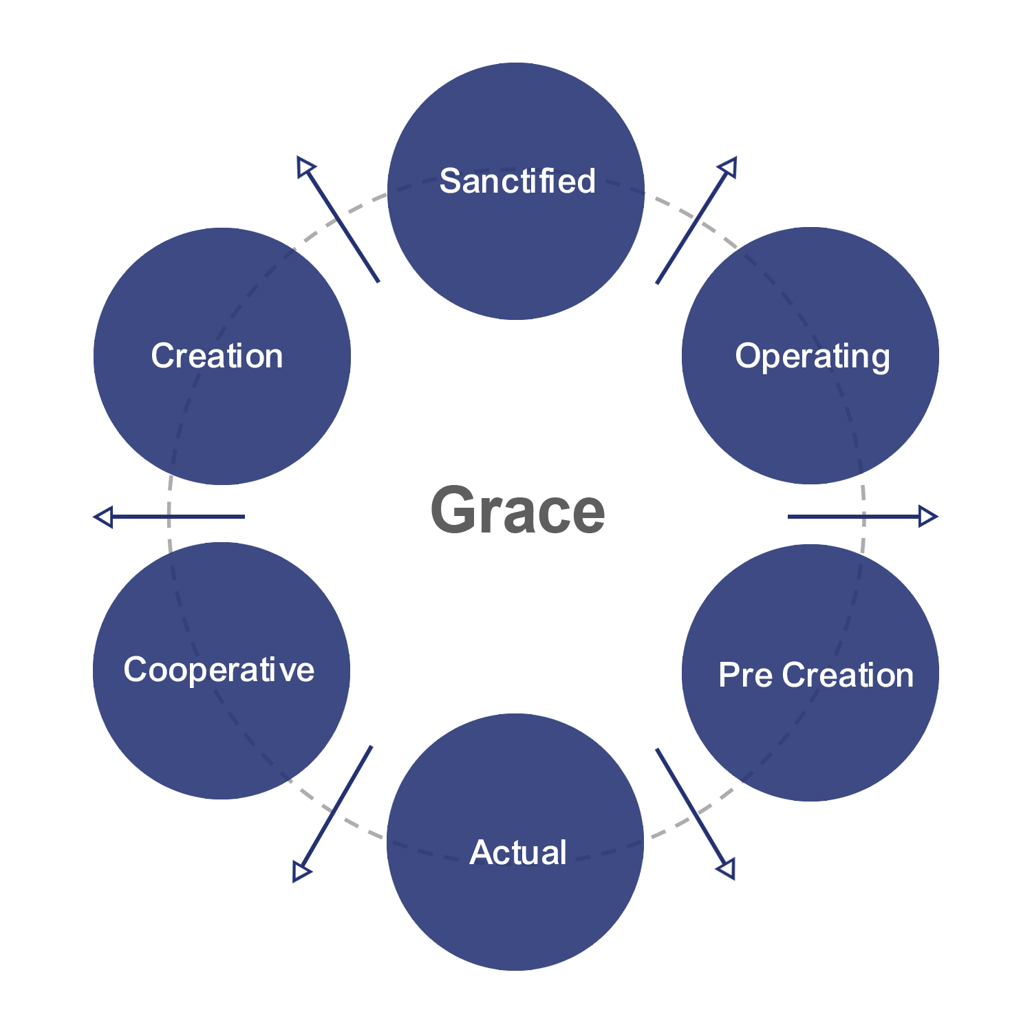 Graphic D